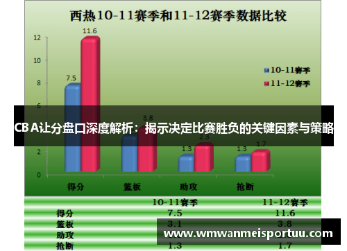 CBA让分盘口深度解析：揭示决定比赛胜负的关键因素与策略